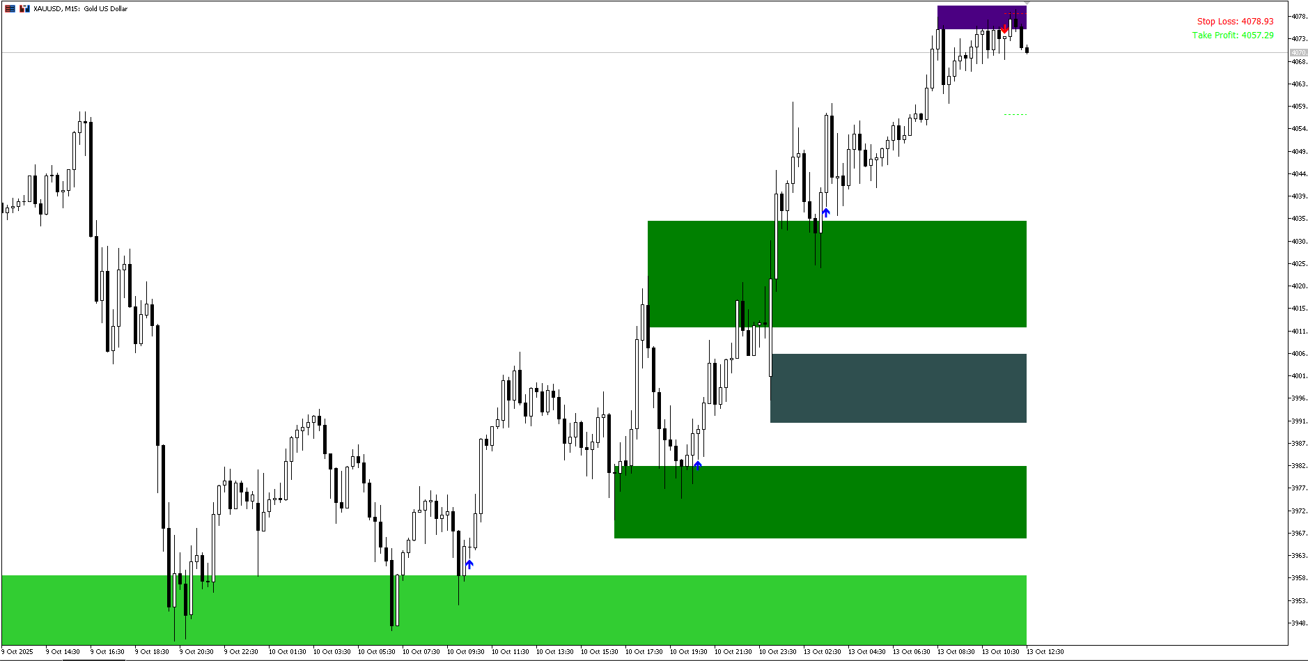 SmartAngle AI Core trading chart example