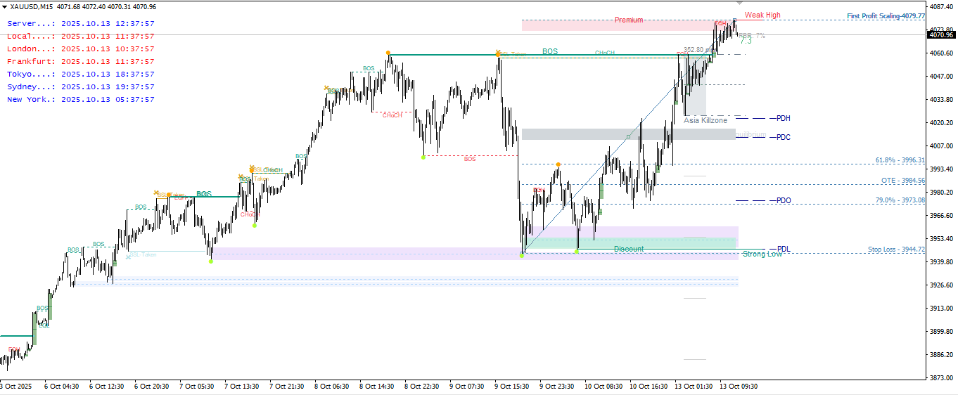 SmartAngle AI Origin trading chart example